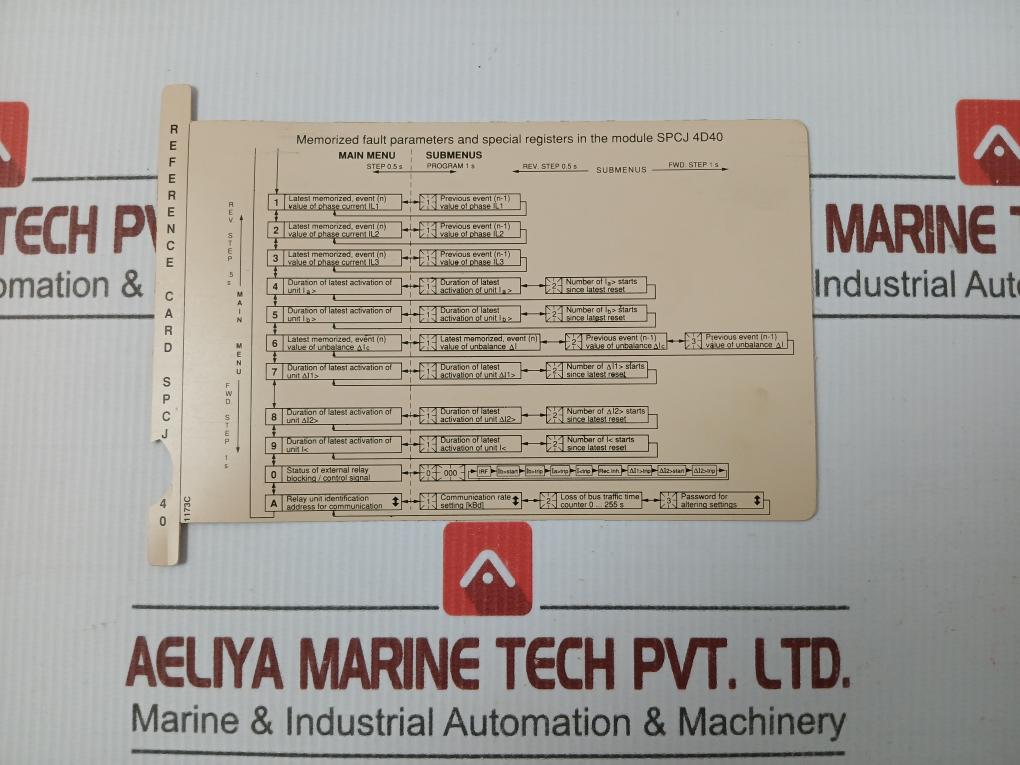 Network Control And Protection Abb Spaf 140 C-aa