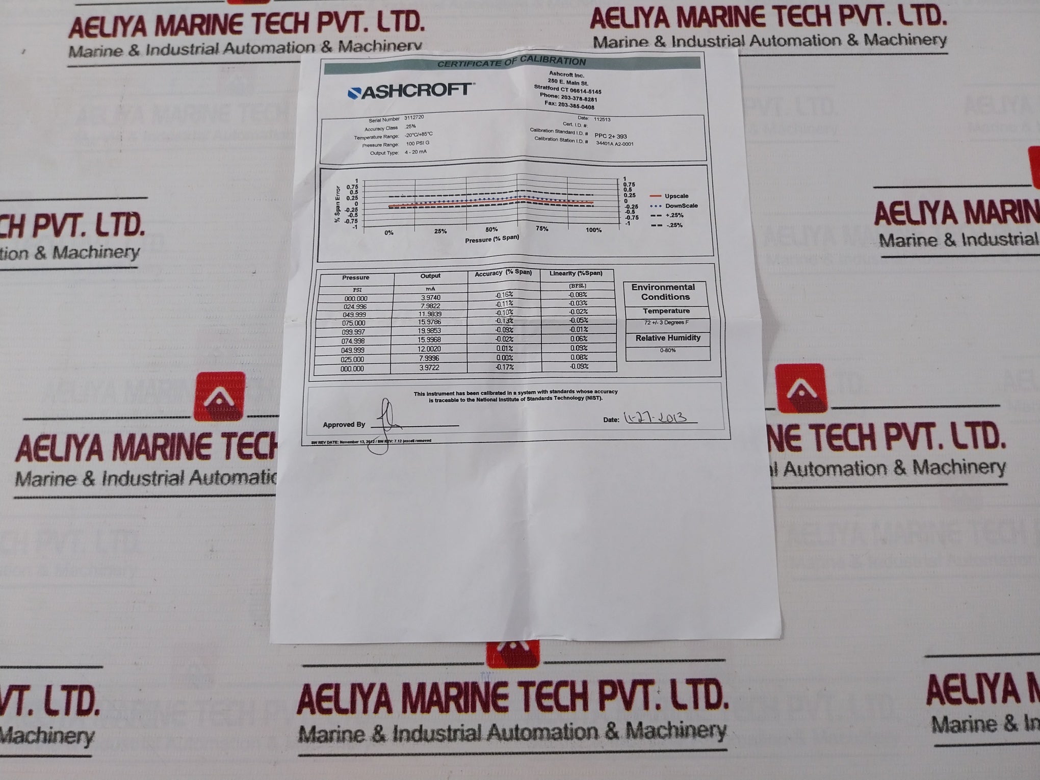 Ashcroft A2Yam0442C1100 A2 Pressure Transmitter 100Psi 12-36Vdc 4-20Ma -20°C/+85°C