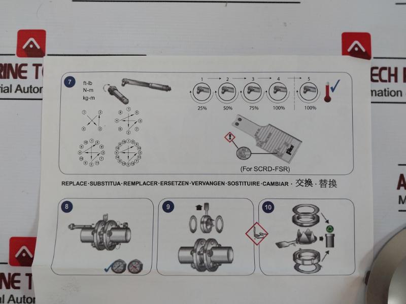 Fike Axius Bt Rupture Disc Pressure Relief Solutions Bd323567