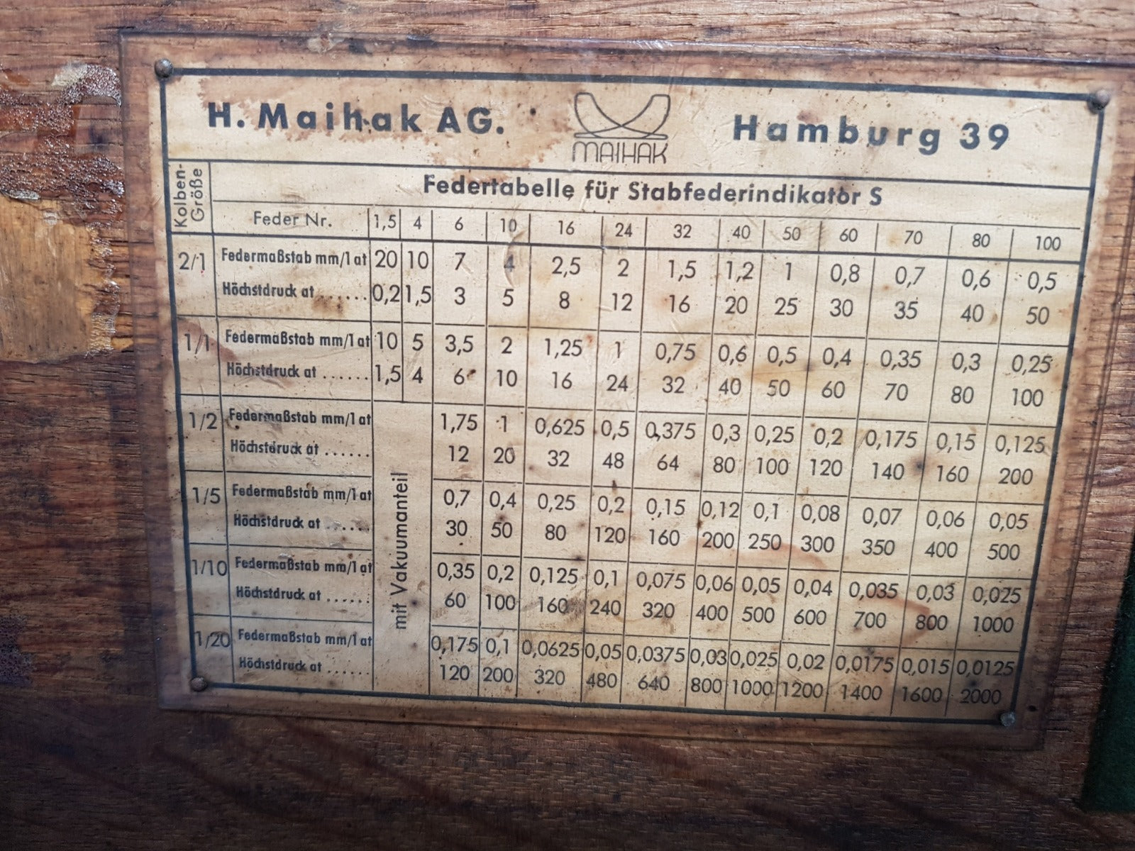Maihak spring table for bar spring indicator