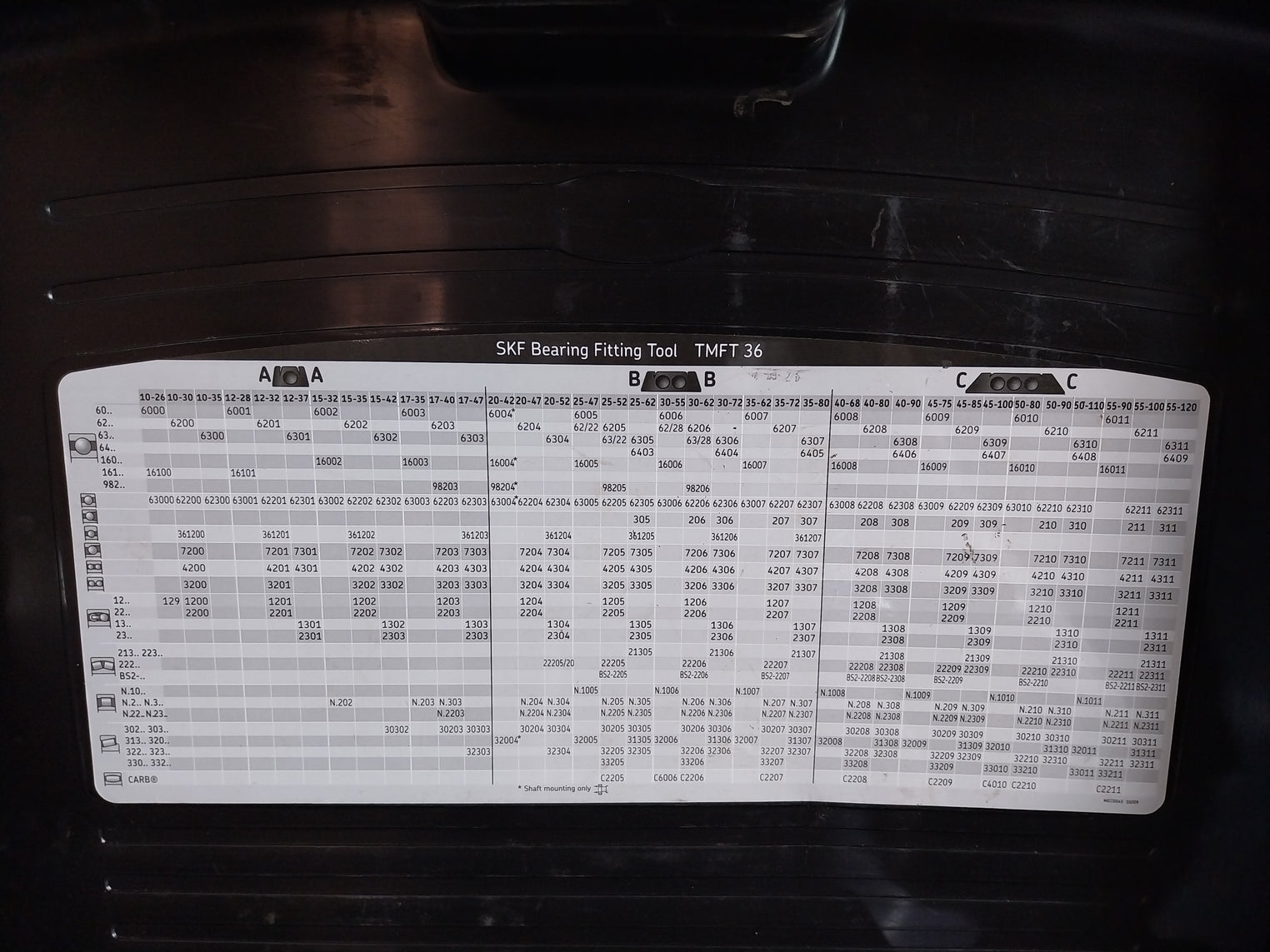Skf Tmft 36 Bearing Fitting Tool Set (Incomplete)