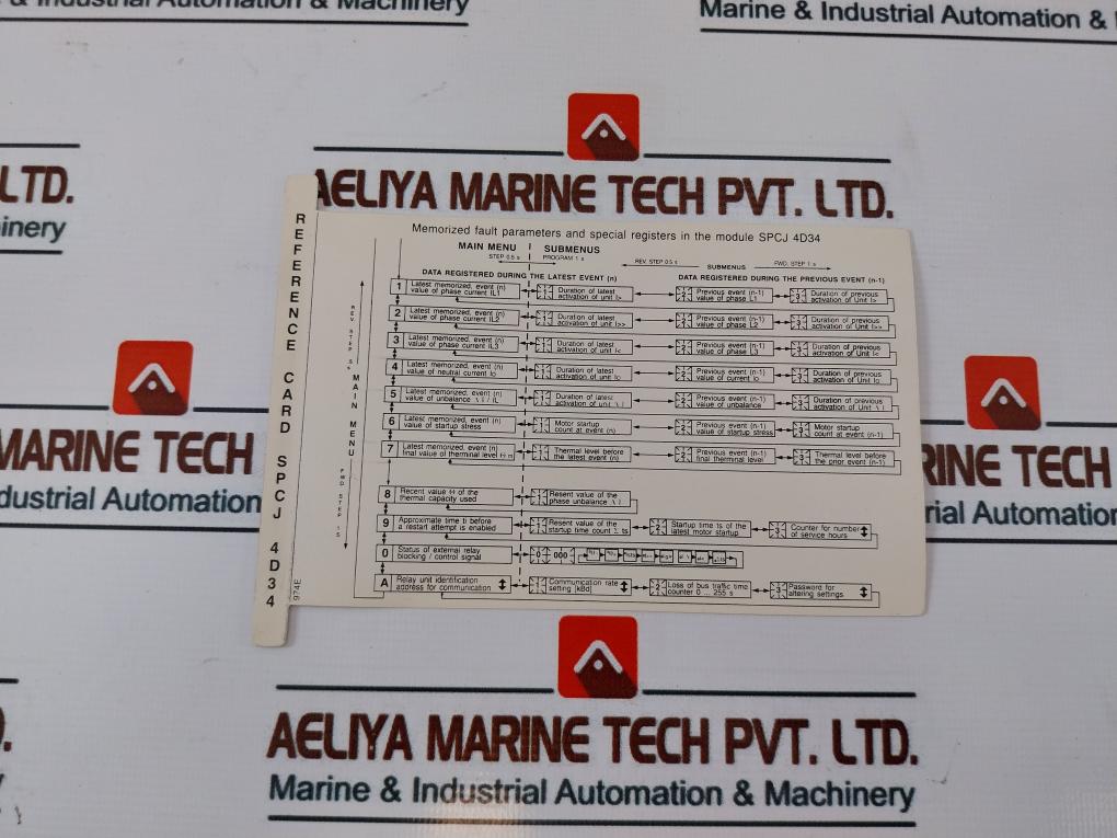 Abb Spam 150 C Motor Protection Relay 1Myn745605-a 50Hz