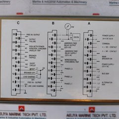 Abb Cma 50 Control Panel