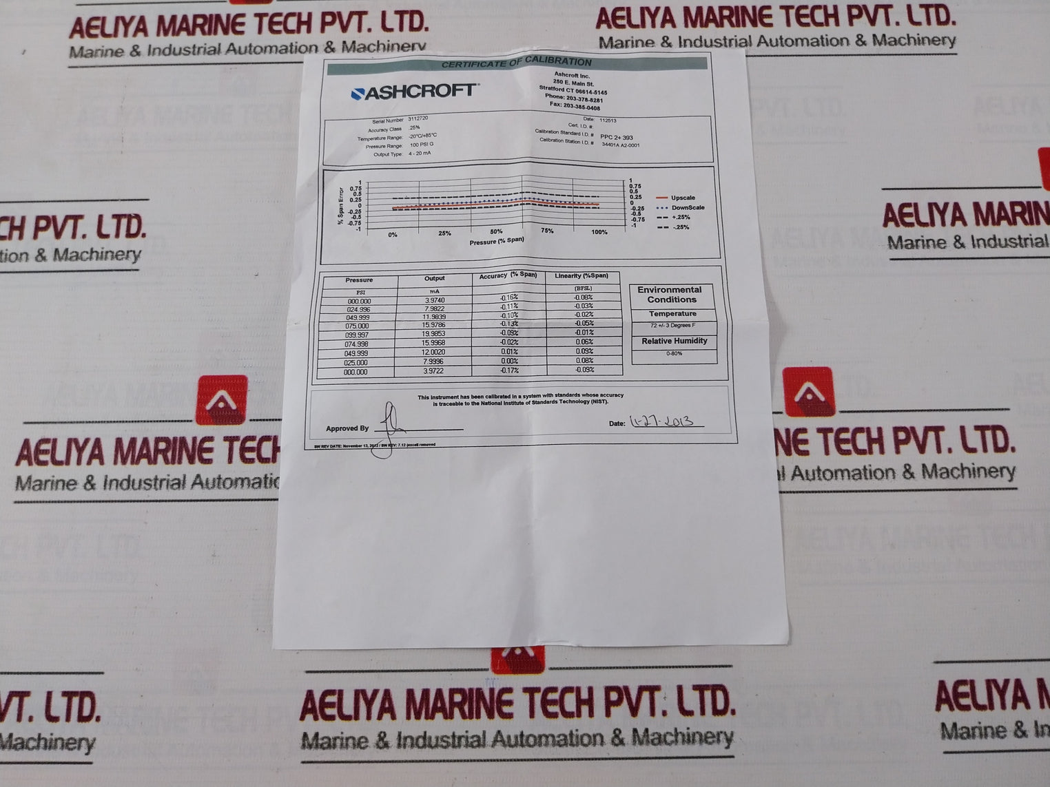 Ashcroft A2Yam0442C1100 A2 Pressure Transmitter 100Psi 12-36Vdc 4-20Ma -20°C/+85°C
