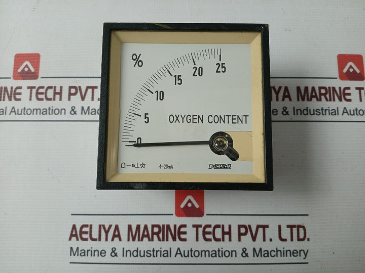 Circutor 0 To 25 Analog Percentage Meter 4-20Ma