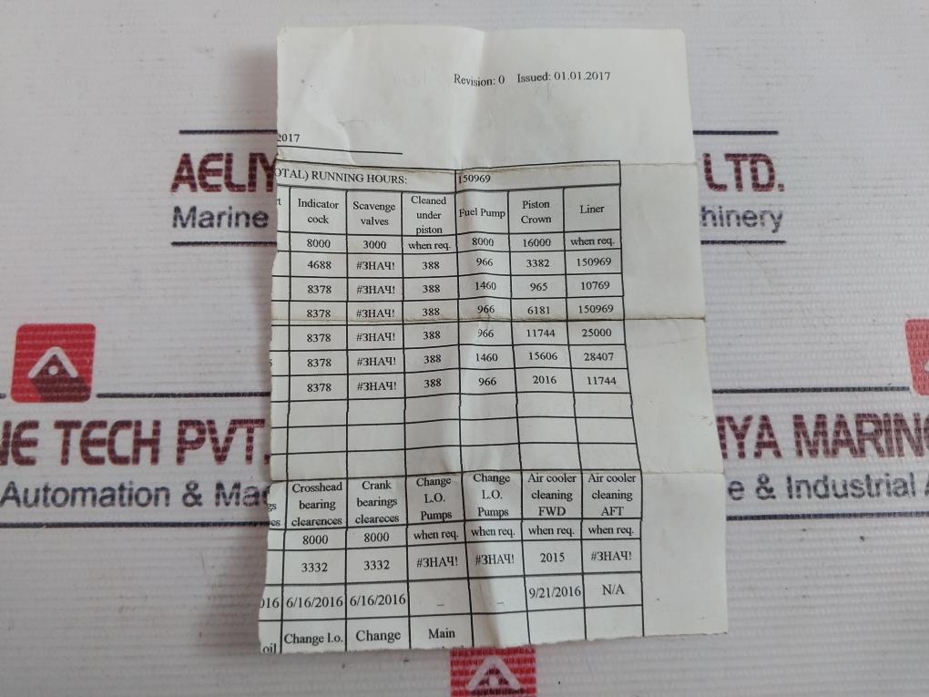 Crompton 256-patg Trip Relay Protector