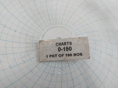 Forbes Marshall 0-150 Circular Charts