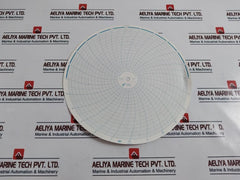 Forbes Marshall 0-150 Circular Charts