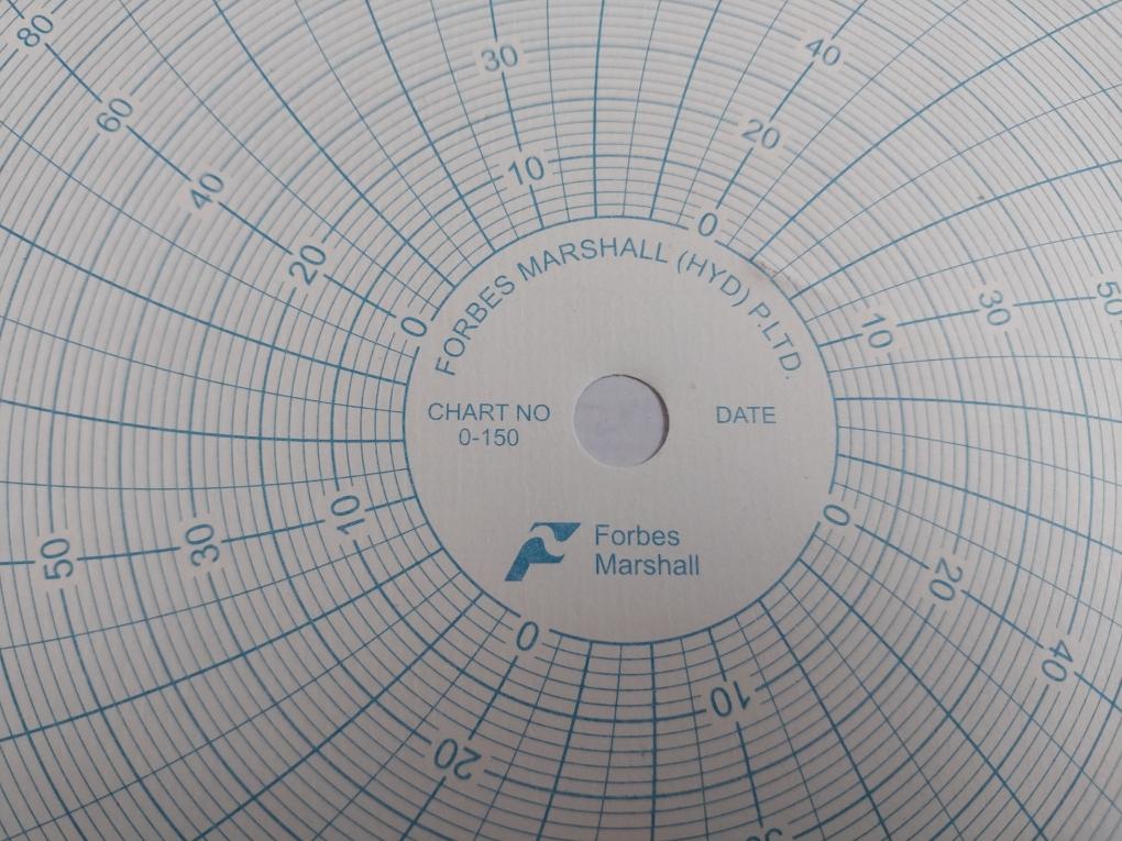 Forbes Marshall 0-150 Charts