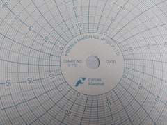 Forbes Marshall 0-150 Circular Charts