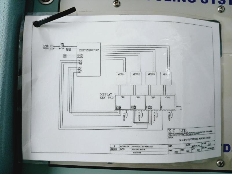 K.C. Kcaf 3040Nm Control Panel For Anti-fouling System Mitw04Nm