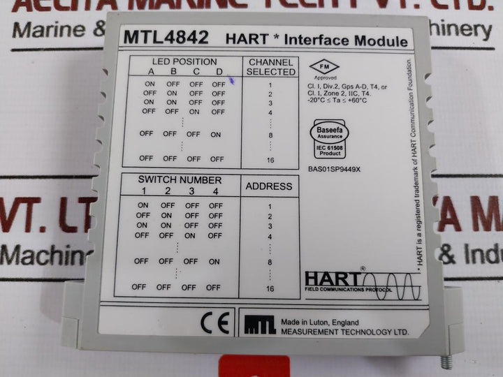 MEASUREMENT TECHNOLOGY MTL4842 Hart Interface Module