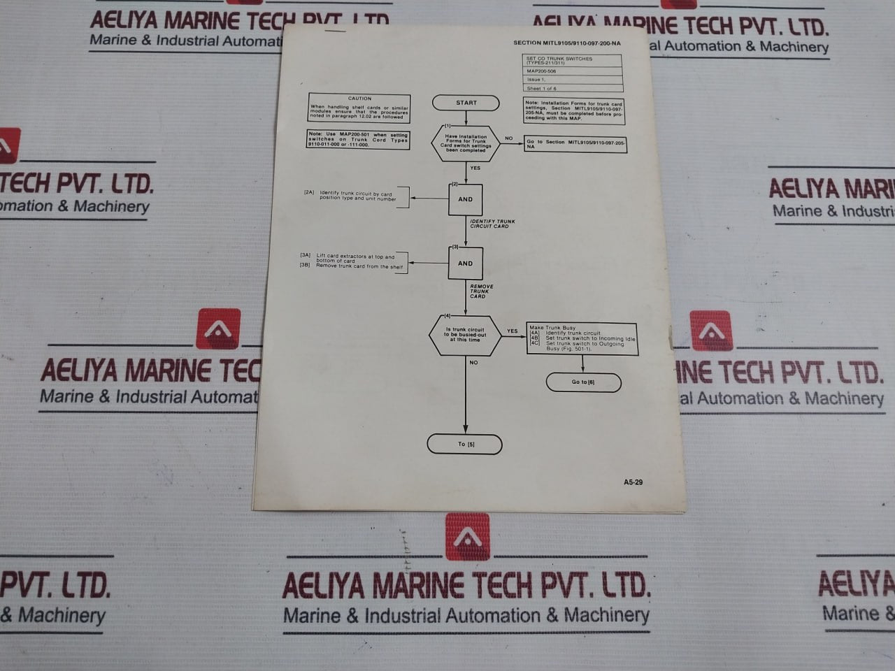 Mitel 9110-203-217 Integrated Processor Control Pcb Card Rev.14 Hr40 Aa86942