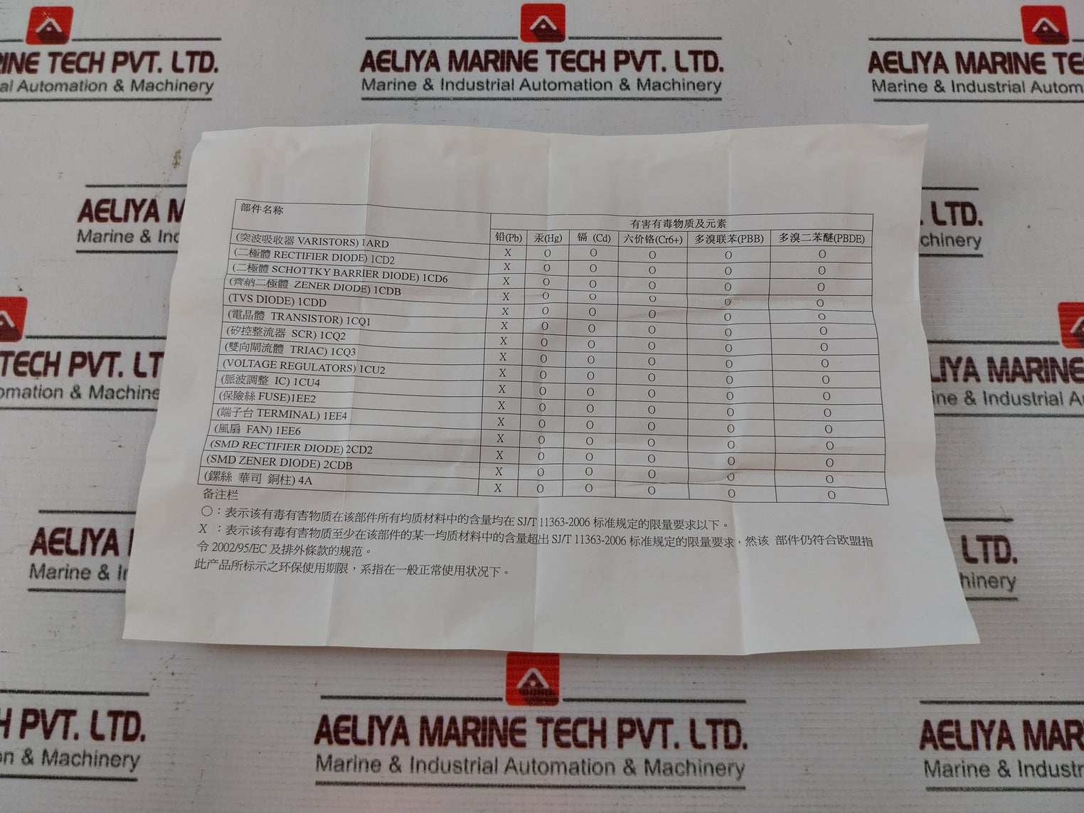 Moxa Dr-75-24 V1.0 Din-rail Power Supply 100-240Vac