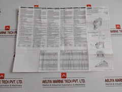 Phoenix Contact Isolation Amplifier Mcr-c-ui-ui-dci-nc Power- 18-30 Vdc