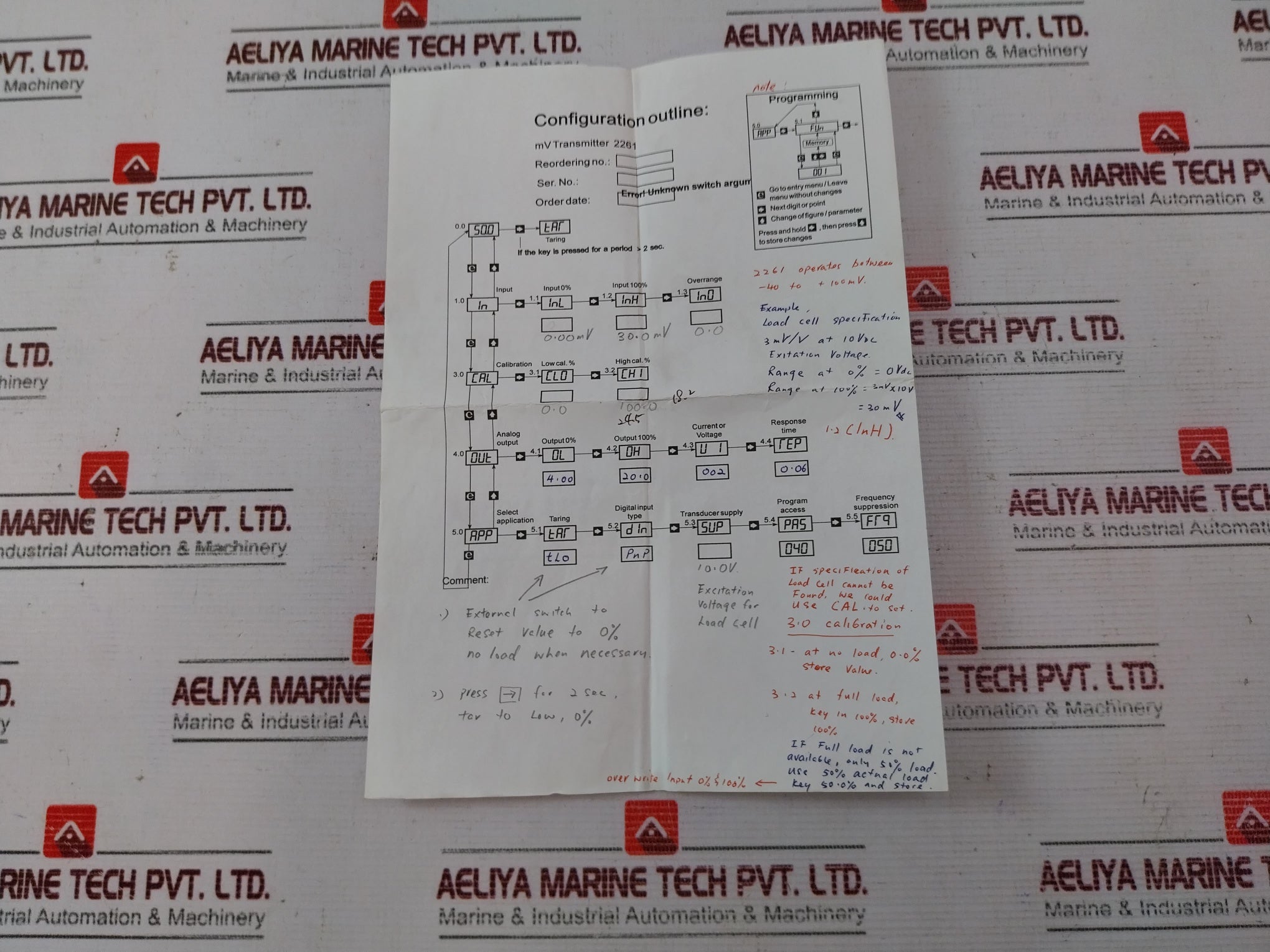 Pr Electronics 2261 Mv Transmitter 24 V