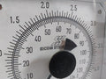 Sicom Stein Sohn Sp.Gr.1,025 Level Gauge Analog Meter N1/H 0,05 To 4,4 Mlc
