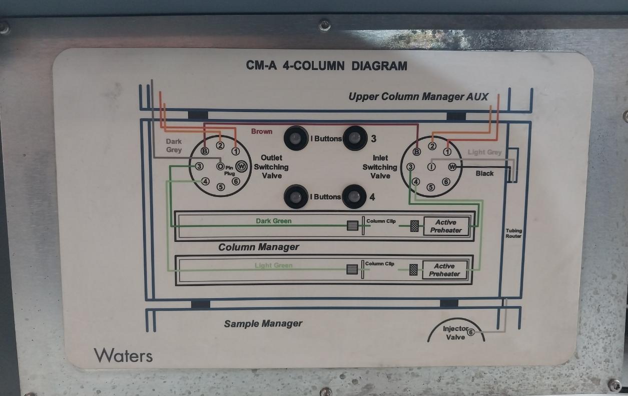 Waters 186015038 Uplc Active Acquity Column Manager Upc2 Cm-a 4-column