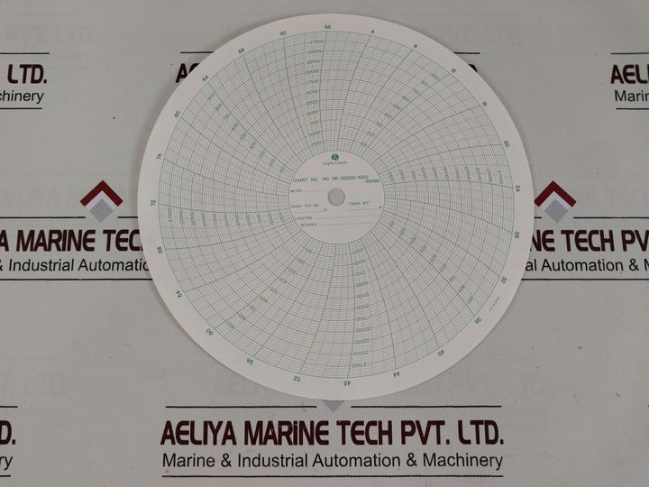 Graphic Controls Mc Mp-30000-1000-96Min Recording Charts Set [1Set=100Chart]