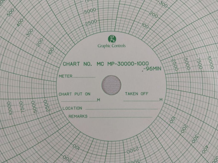 Graphic Controls Mc Mp-30000-1000-96Min Recording Charts Set [1Set=100Chart]