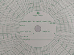 Graphic Controls Mc Mp-30000-1000-96Min Recording Charts Set [1Set=100Chart]
