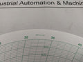 Graphic Controls Mc Mp-30000-1000-96Min Recording Charts Set [1Set=100Chart]