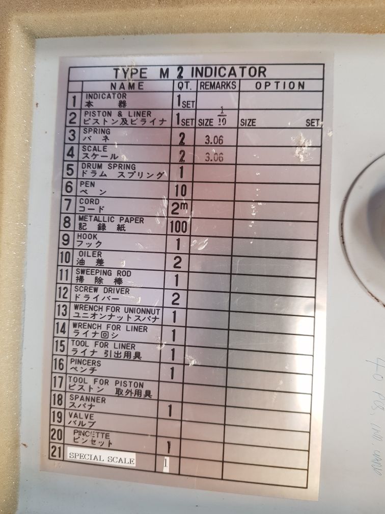 Nagano Keiki M2 Indicator