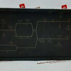 Sulzer control panel