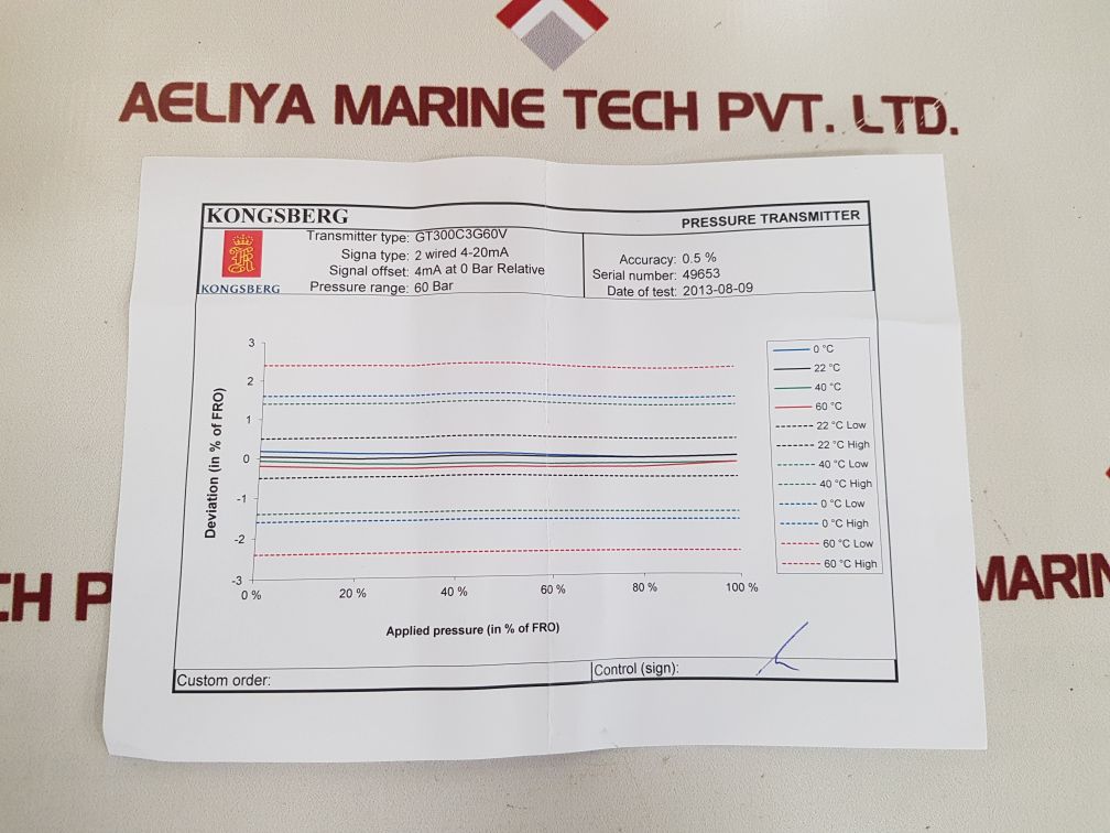Kongsberg gt300c3g60v pressure transmitter