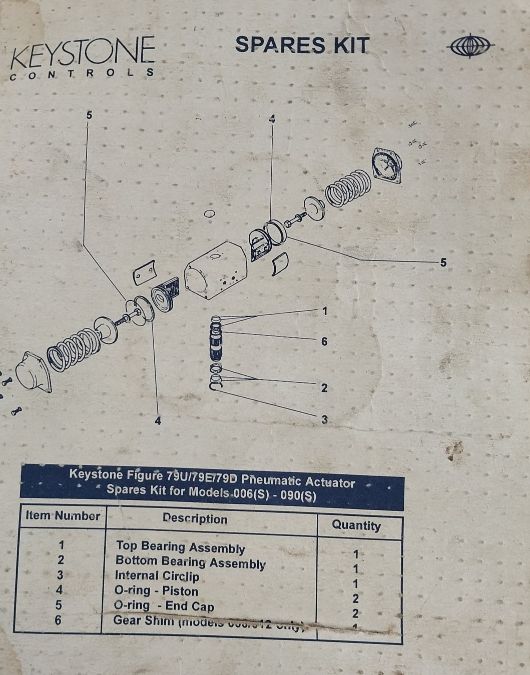Keystone 91Cn08 Spares Kit