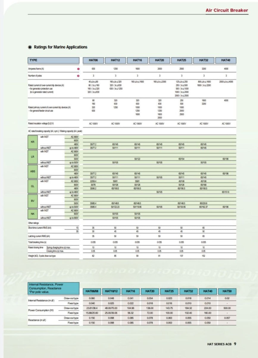 Hyundai hat 25 air circuit breaker