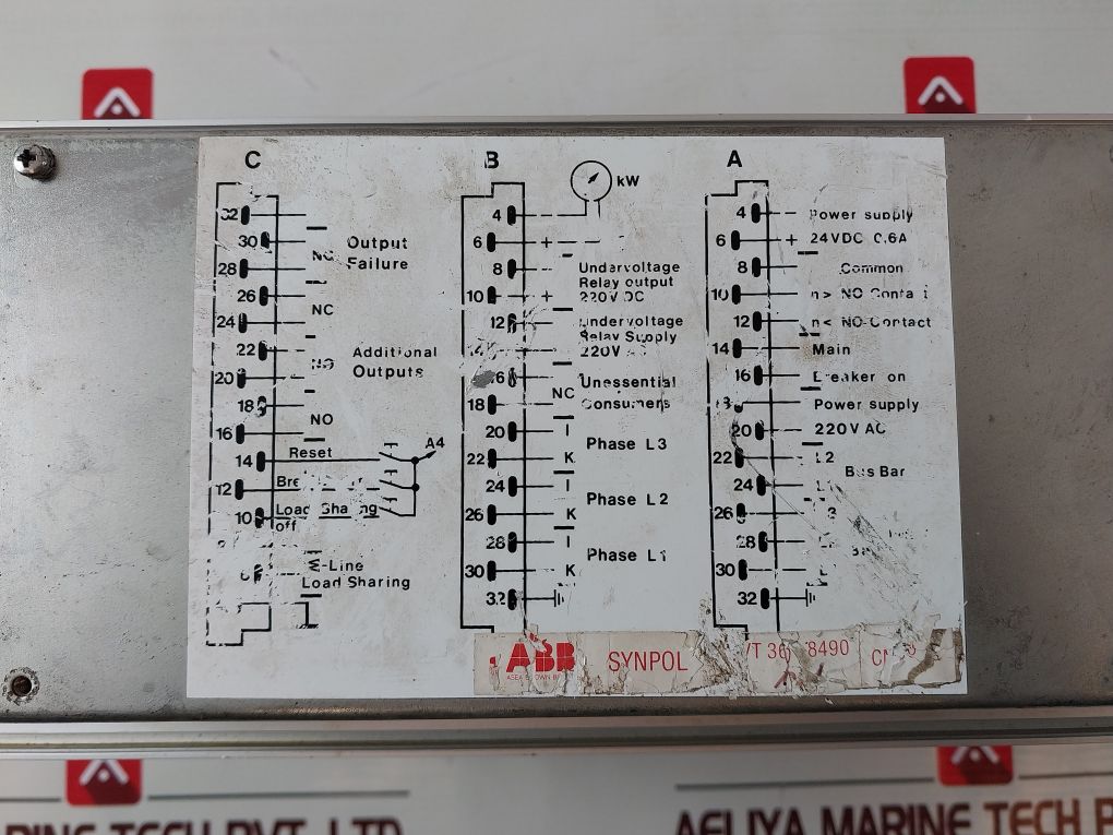 Abb Synpol