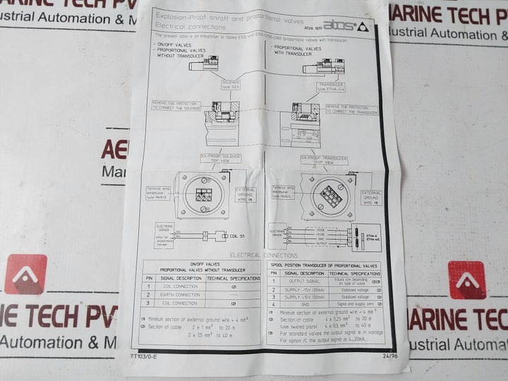 Atos Dha-0631/2P/Am 24 Explosion-proof Valves