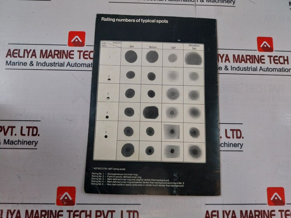 Calpam Test Procedure Density Meter 10/16A 250V