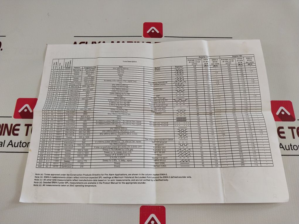 Fulleon Industrial Sounder 9133074