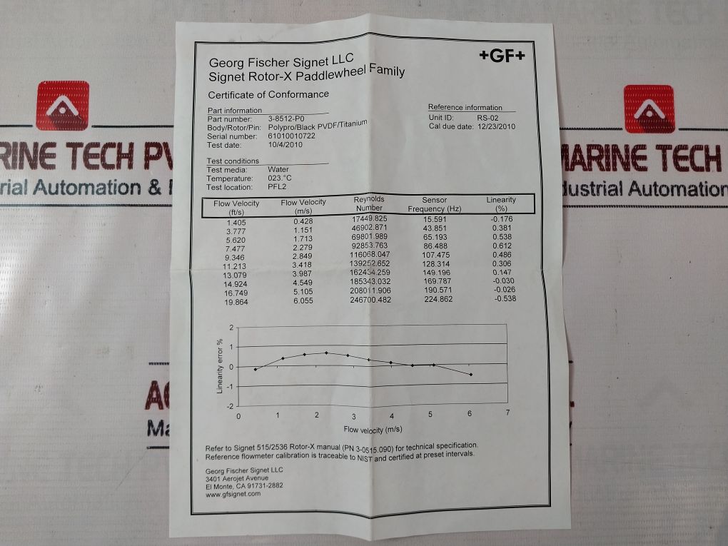 Georg Fischer Signet 3-8512-p0