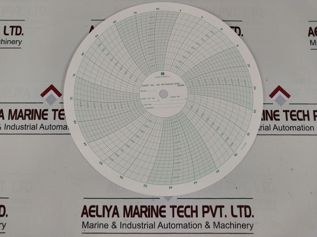 Graphic Controls Mc Mp-20000-1000-96Min Recording Charts Set