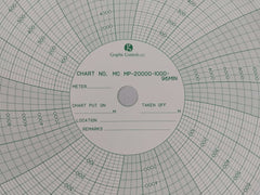 Graphic Controls Mc Mp-20000-1000-96Min Recording Charts Set