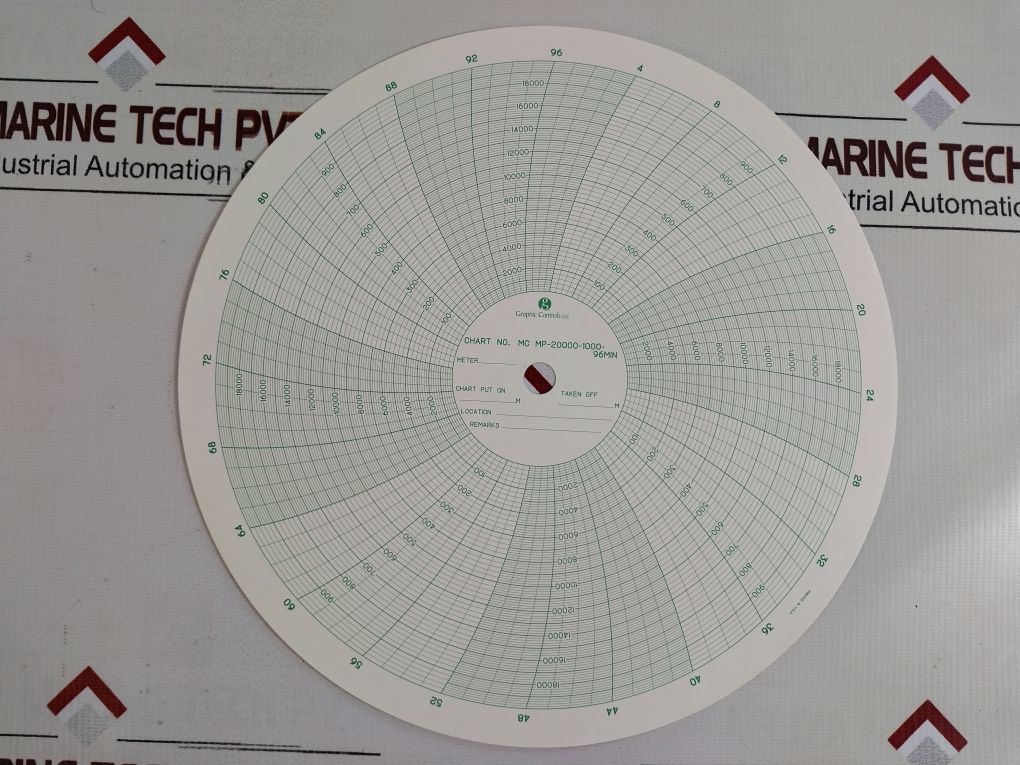 Graphic Controls Mc Mp-20000-1000-96Min Recording Charts Set