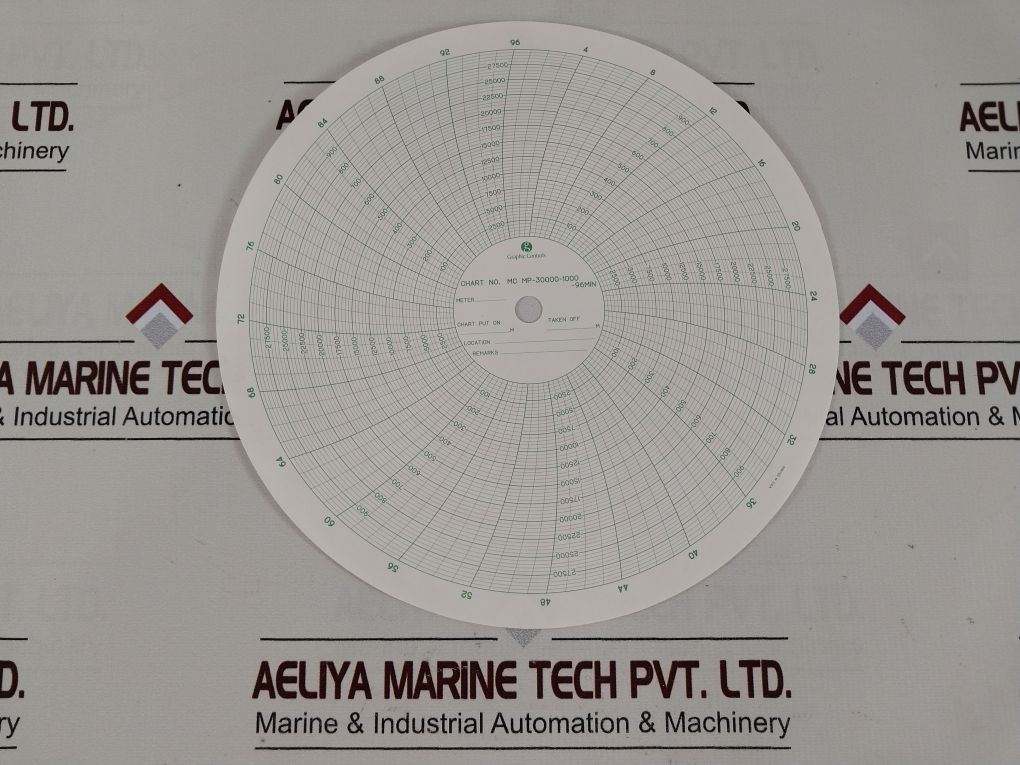 Graphic Controls Mc Mc Mp-30000-1000-96Min Recording Charts Set [1Set=100Chart]