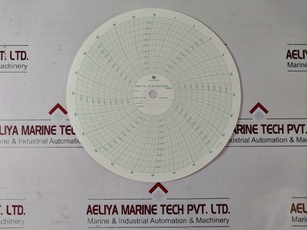 Graphic Controls Mc Mp-5000-10000-96Min Recording Charts Set[1Set=100 Chart]