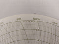 Honeywell 24001660-161 Circular (1 Box = 100 Charts)