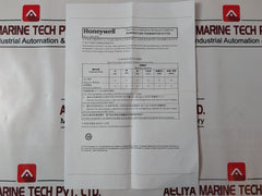 Honeywell Stt750-s-0-0-ah0-11C-b-11A0-f1-0000 Smartline Temperature Transmitter