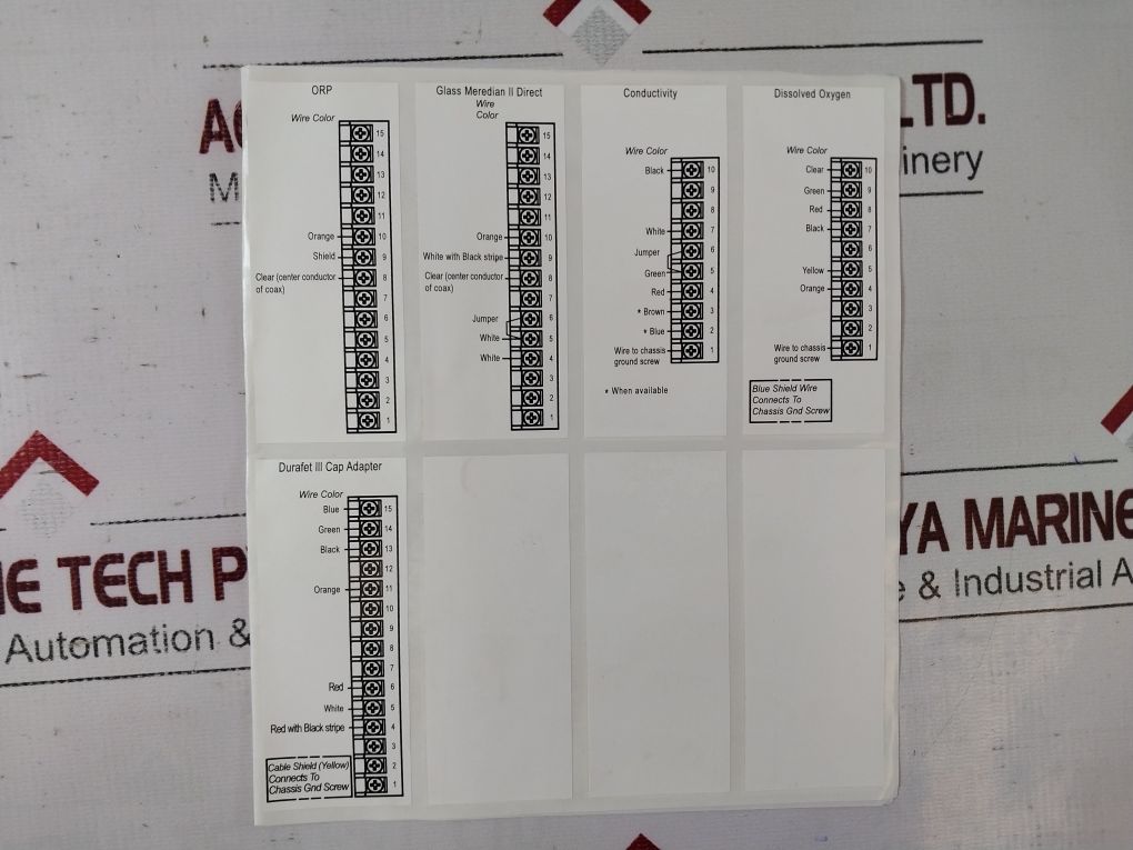 Honeywell Uda2182-ph1-cc2-nn-n-00C0-ee-000 Analytical Analyzer