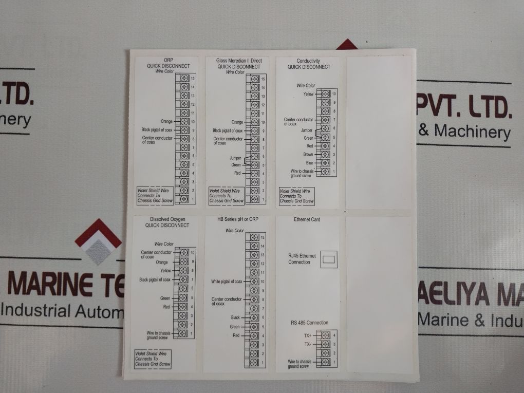Honeywell Uda2182-ph1-cc2-nn-n-00C0-ee Universal Dual Analyzer