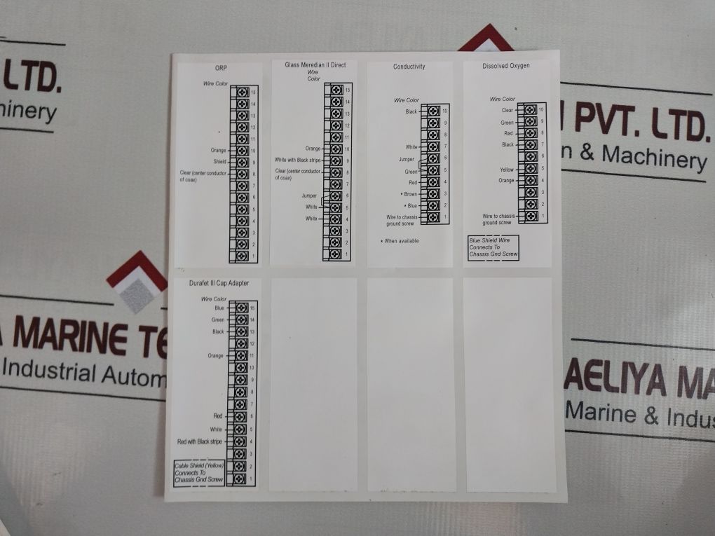 Honeywell Uda2182-ph1-cc2-nn-n-00C0-ee Universal Dual Analyzer