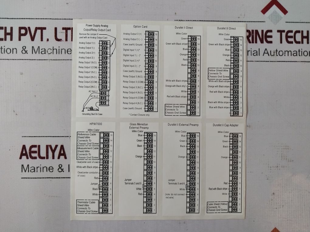 Honeywell Uda2182-ph1-cc2-nn-n-p0C0-ee Analytical Analyzer Set