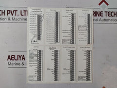 Honeywell Uda2182-ph1-cc2-nn-n-p0C0-ee Analytical Analyzer Set