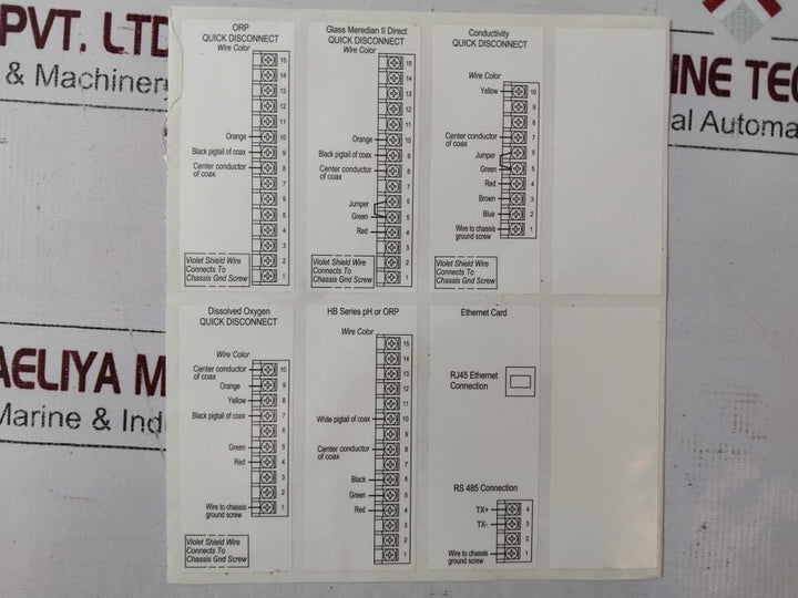 Honeywell Uda2182-ph1-cc2-nn-n-p0C0-ee Analytical Analyzer Set