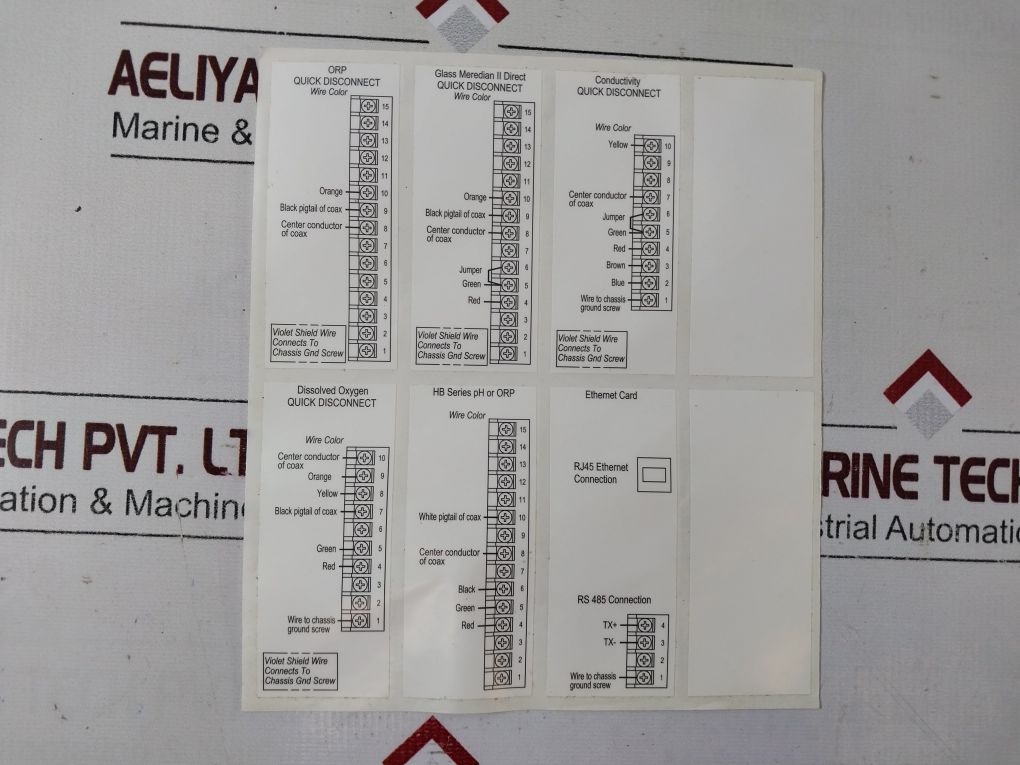 Honeywell Uda2182-ph1-nn2-nn-e-00C0-ee Universal Dual Analyzer